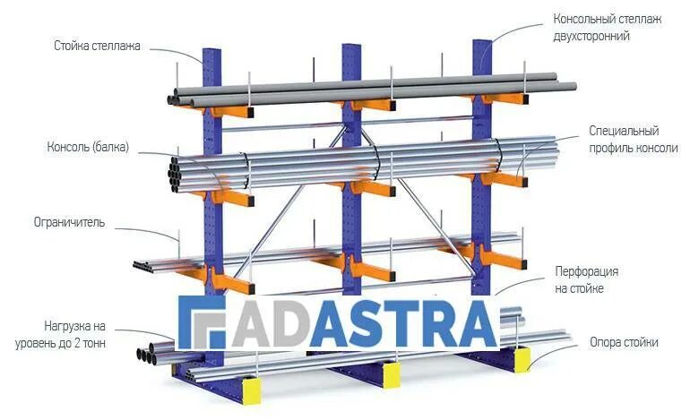 Допустимая нагрузка на стеллажах. Консольный стеллаж чертеж Полиметалл. Стеллаж консольный односторонний. Консольный стеллаж для труб. Стеллаж для пруткового металла.