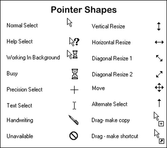 Pointer js. Курсор pointer. normal select курсор. pointer css. cursor css.