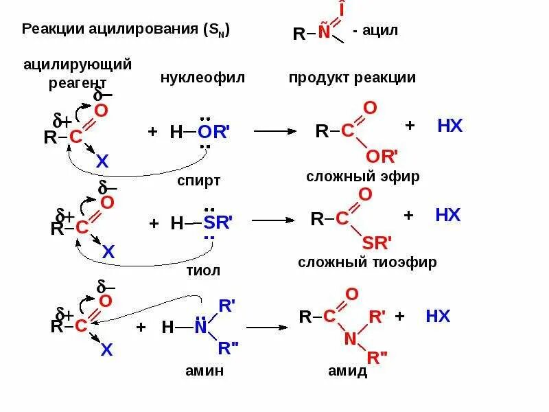 Реагенты продукты схемы реакций Получение Железа Алюминотермическим Способом Уравнение Химической Реакции