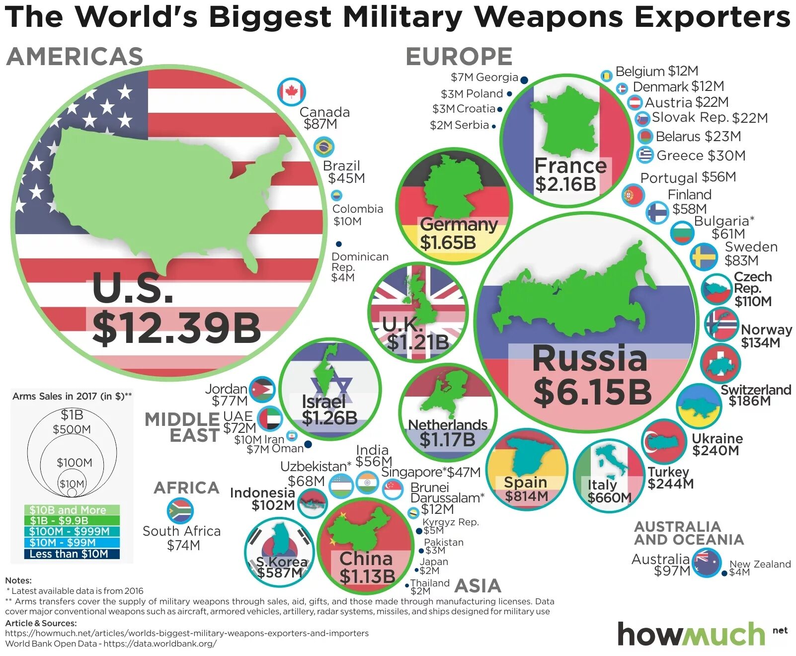 Россия в мире статья. Мировой рынок оружия. Крупнейшие экспортеры оружия в мире. Рынок вооружения в мире. Страны по экспорту вооружений.