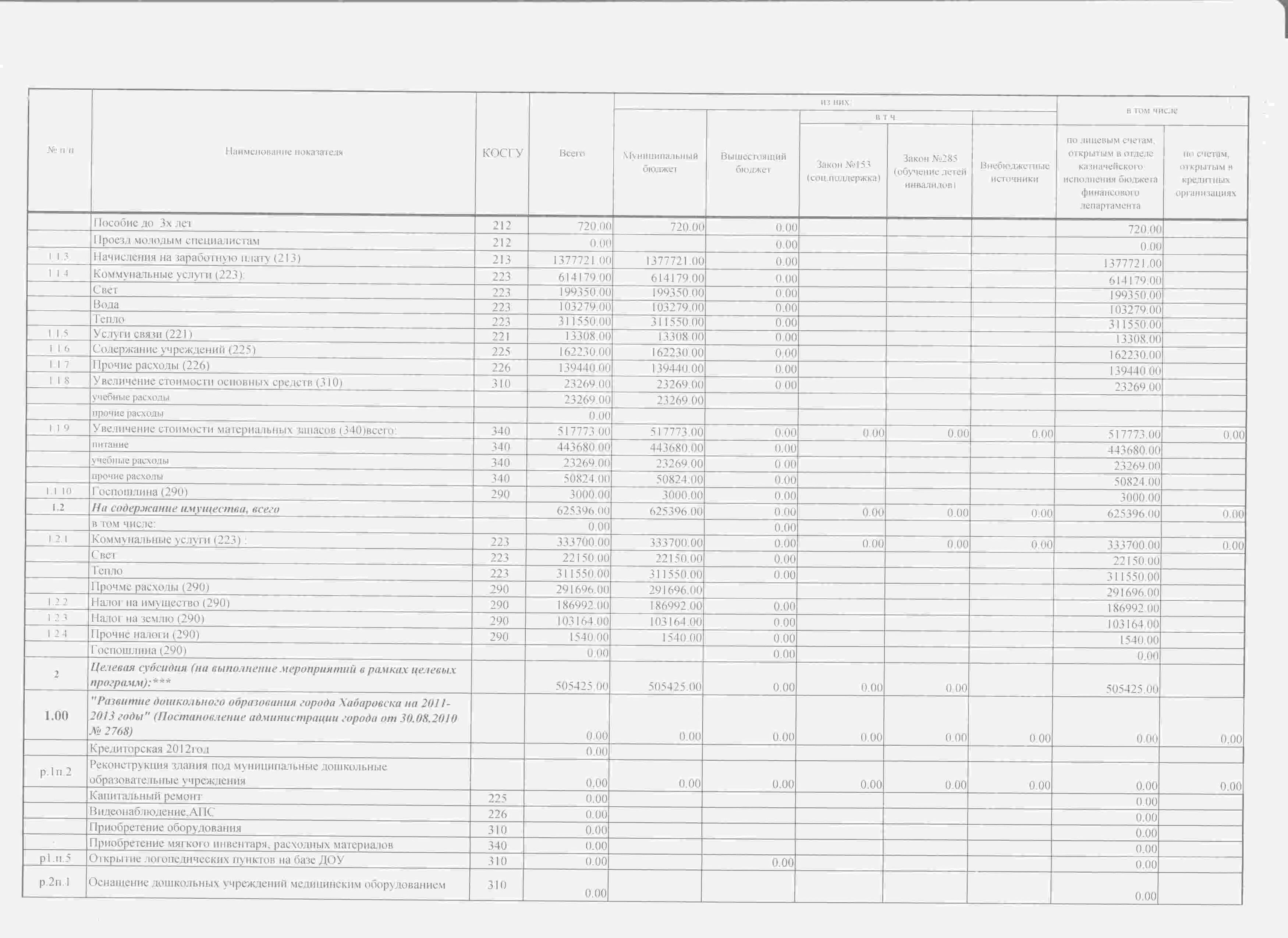 Расходы по кодам операций сектора государственного управления. Обслуживание системы видеонаблюдения косгу. Косгу 310. Статьи и подстатьи косгу. Косгу 225 в 2021 году.