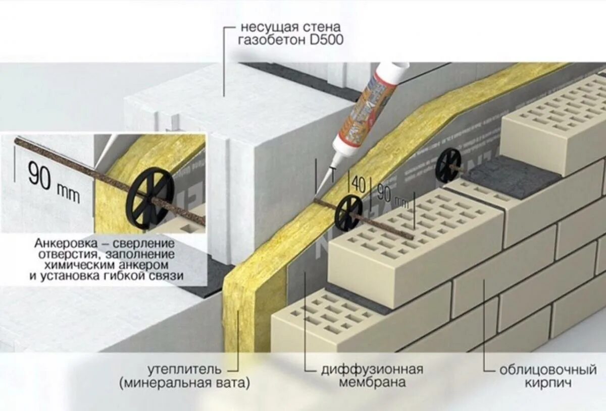 Связи для газобетона. Гибкие связи для кирпичной кладки схема установки с утеплителем. Гибкие связи БПА для газобетона. Гибкая связь для кирпичной кладки 380. Гибкие связи для кладки облицовочного кирпича.