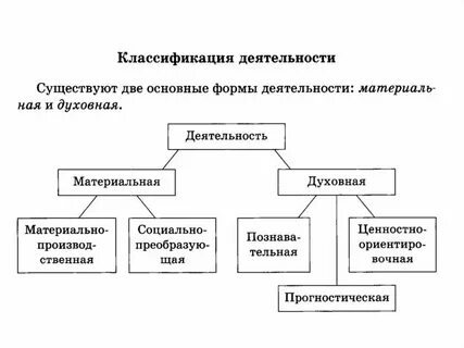 Научная деятельность это материальная деятельность