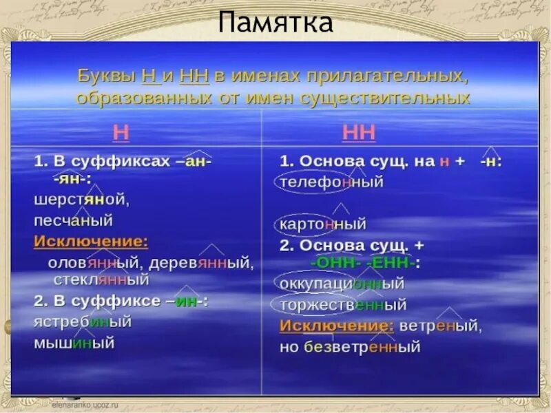 Имена прилагательные с удвоенной н. НН В прилагательных. Н И НН В прилагательных. Правило н и НН В суффиксах прилагательных. Правило правописания н и НН В прилагательных.