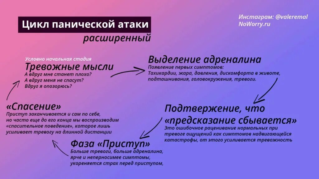 Как быстро справиться с панической атакой. Психосоматика панические атаки психосоматика. Механизм развития панической атаки. При панических атаках. Механизм возникновения панических атак.