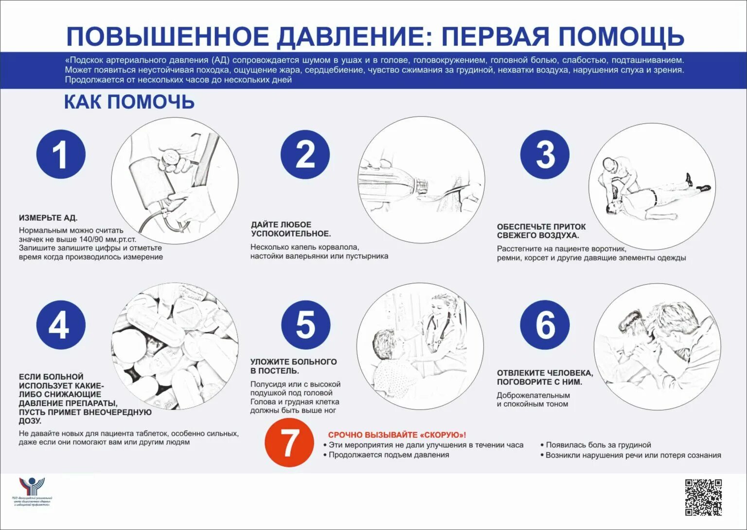 Как повысить артериальное давление в домашних условиях. Что делать при высоком давлении. Помощь при повышении давления в домашних условиях. Алгоритм действий при высоком артериальном давлении. Чтобелать при высоком давлении.