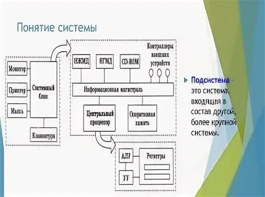 Понятие системы модели систем. Системы и подсистемы Информатика. Подсистема это в информатике. Модели систем Информатика. Модель состава системы примеры.