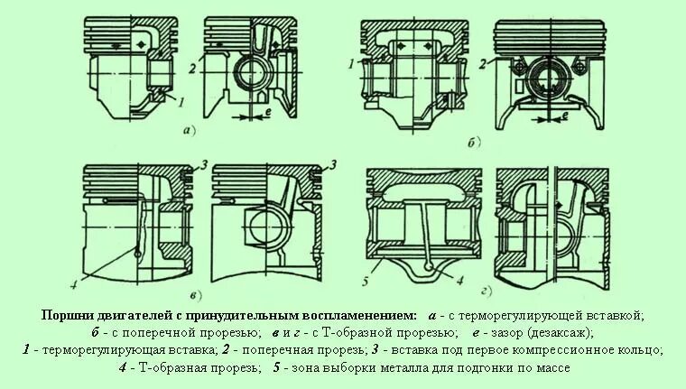 Средняя часть поршня. Поршень дизельного двигателя конструкция. Поршень дизельного двигателя схема. Поршень бензинового двигателя чертеж. Чертеж дизельного поршня.