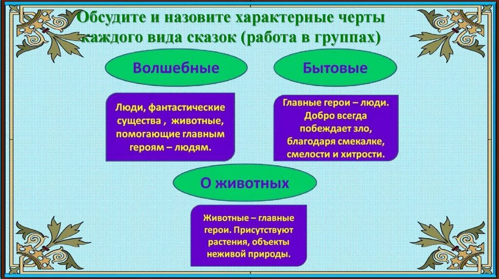 Назовите характерные черты. Отличительные черты каждого вида сказок. Характерные особенности сказки. Назовите отличительные черты каждого вида сказки. Характерные черты русских народных сказок.