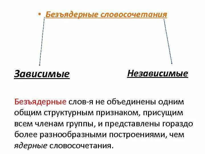 Зависимое слово со значением признака. Зависимые и независимые слова. Зависимые и независимые слова в русском языке. Безъядерные словосочетания в английском языке. Независимые слова примеры.