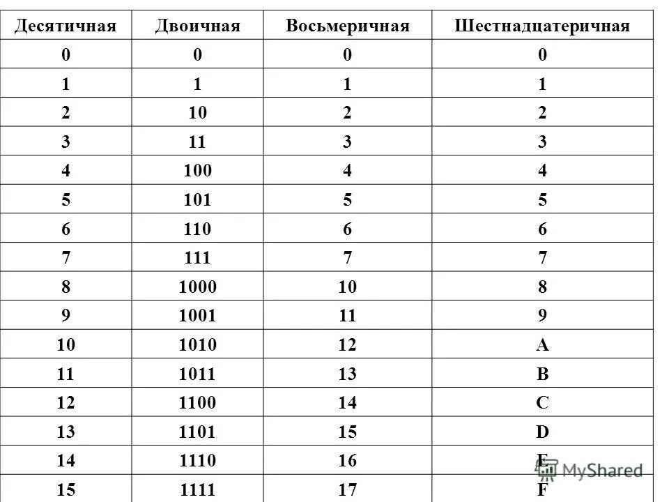 Шестнадцатеричный код рисунок