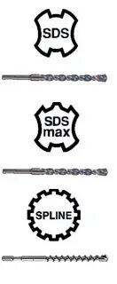 Чем отличается sds от sds max
