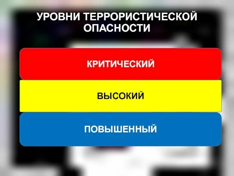 Три уровня безопасности. Уровни террористической опасности. Уровни террористической угрозы. Три уровня террористической опасности. Синий уровень террористической угрозы.