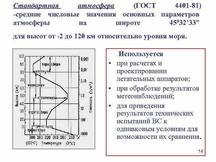 Стандартное атмосферное. Стандартная атмосфера параметры стандартной атмосферы. ГОСТ 4401-81 атмосфера стандартная параметры. Параметры стандартной атмосферы ГОСТ. Международная стандартная атмосфера МСА ГОСТ.