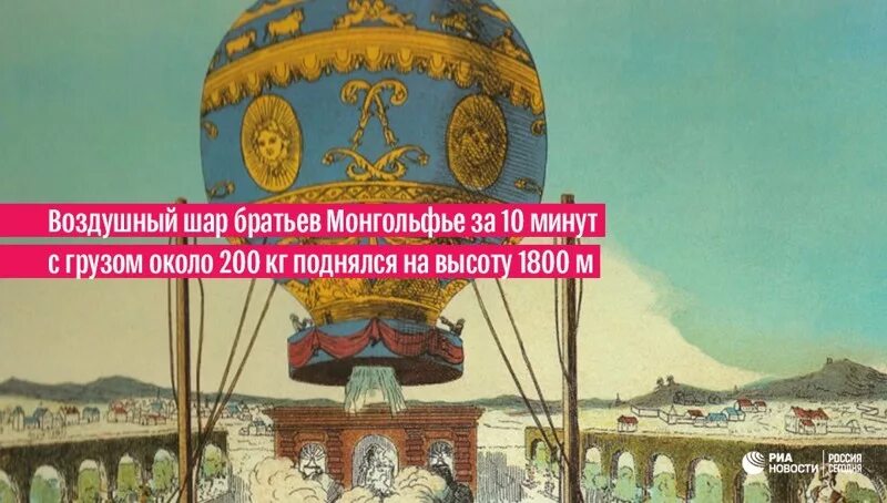 Первый шар братьев монгольфье. Первый воздушный шар 1783 Монгольфье, Франция.. Первый воздушный шар братьев Монгольфье. Первый полет шара Монгольфье. Воздушный шар братьев Монгольфье полет.