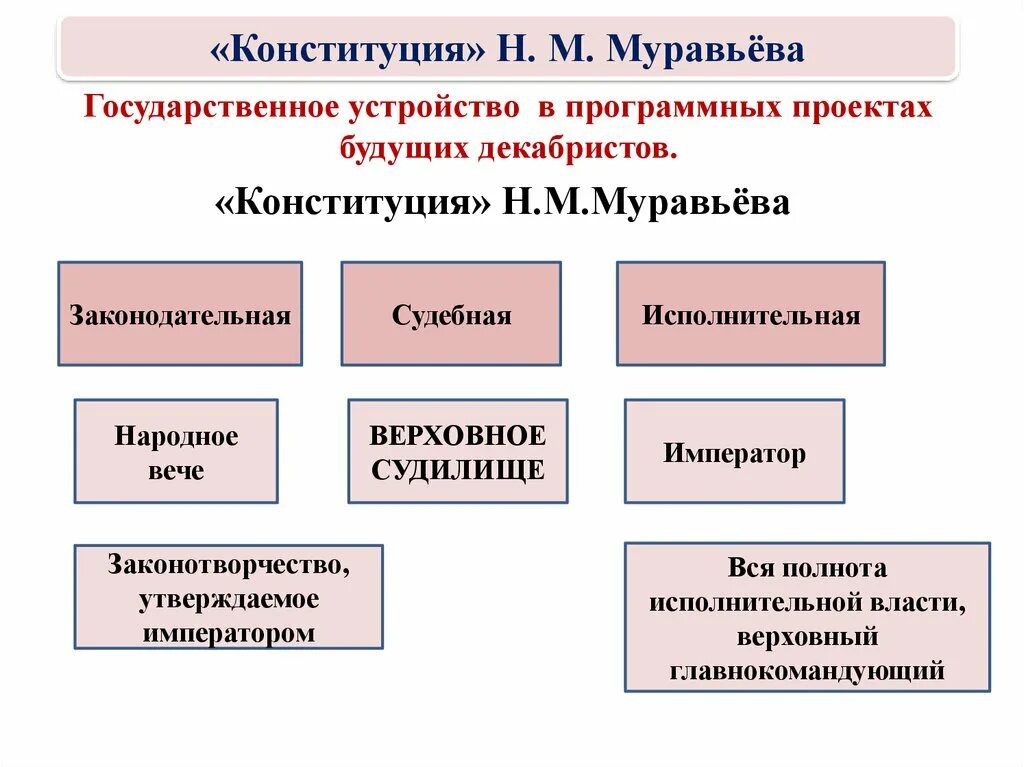 Верховная исполнительная власть