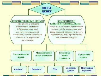 Примеры финансовых денег