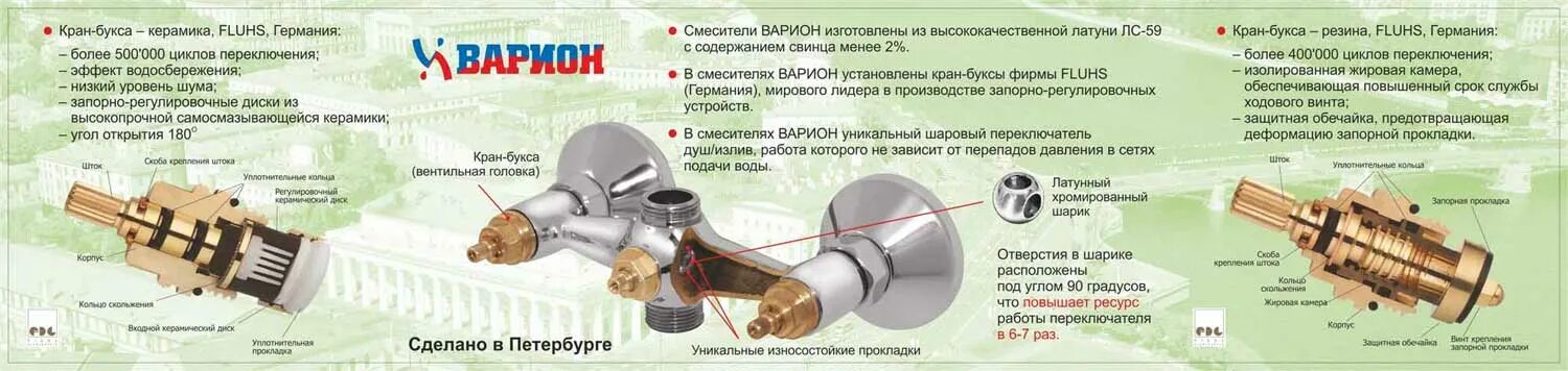 Кран буксы для смесителя Варион керамические. Шаровый переключатель душа для смесителя Варион. Кран букс шаровый переключатель керамический. Шаровый переключатель душа Varion.