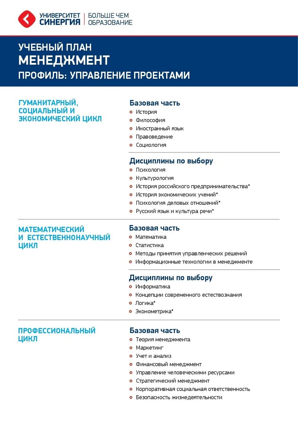 Ответы тест психология синергия. Университет СИНЕРГИЯ. Ответы на тесты университета СИНЕРГИЯ. Тест менеджмент. Тест управление проектами.