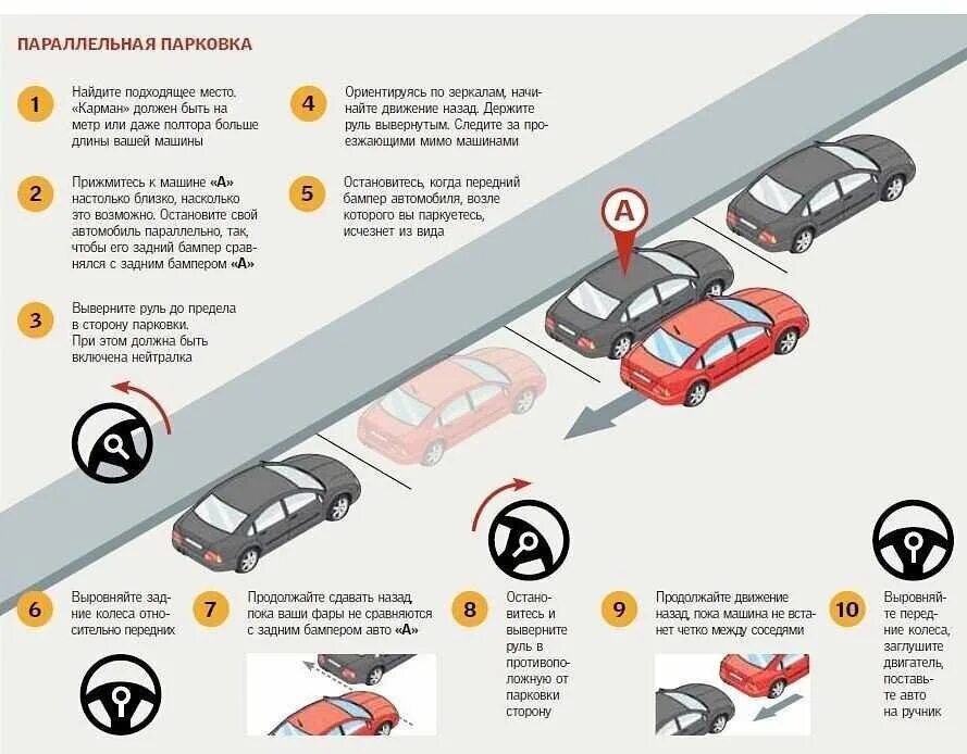 Параллельная парковка задним ходом ориентиры. Параллельная парковка схема с конусом. Ориентиры при параллельной парковке задним ходом. Что нужно сдавать на механике