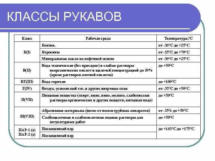 Среда второй группы. Характеристика рабочей среды. Рабочая среда к2. Названия рабочей среды. Классы рукавов.