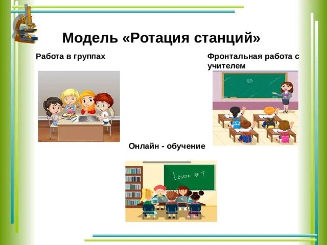 Модель ротация станций. Модель урока ротация станций. Фронтальная группа работы. Ротация станции презентация. Ротация станций