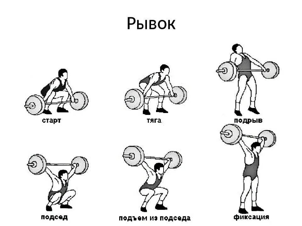 Тяжелая атлетика рывок и толчок техника. Техника толчка штанги в тяжелой атлетике. Толчок и рывок штанги в тяжелой атлетике. Тяжелая атлетика схема тренировок.