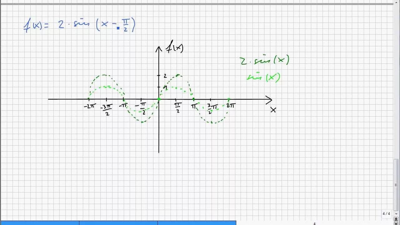 F X 2sinx. Y = 0.2cos x-2 график. F X sin2x. Y=sinx(x-пи на 4. F x 2x 3 sinx