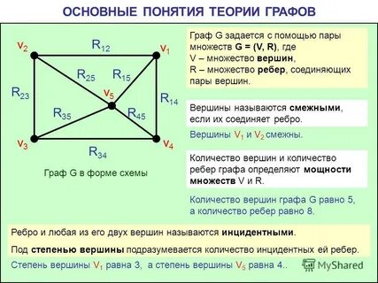 Свойства графов 7 класс