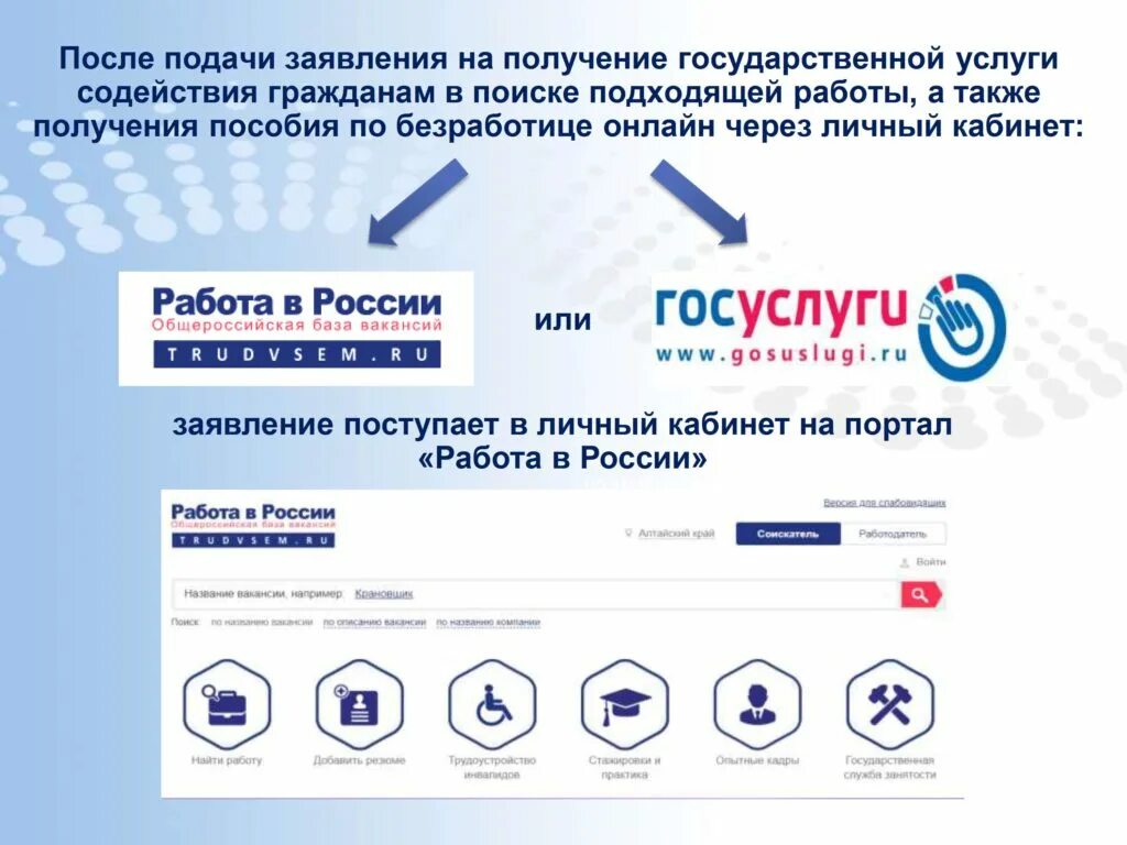 Сайт центр занятости по безработице. Госуслуги работа. государственные услуги службы занятости. госуслуги цзн. госуслуги безработица.