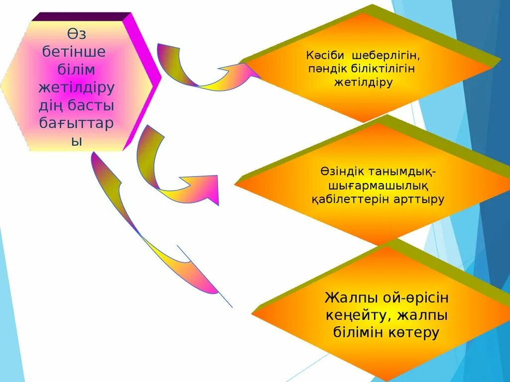 Білім көтеру