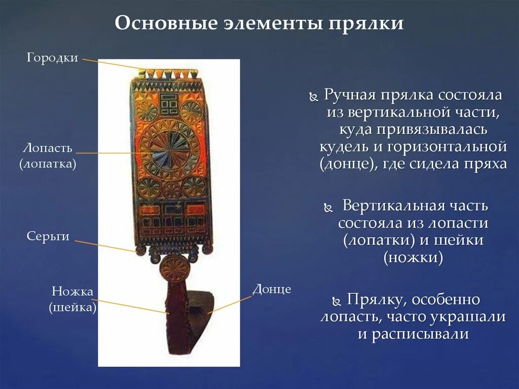 Прялка старинная название частей. Прялка деревянная в древней Руси. Прялка деревянная из чего состоит. Прялка Донце схема название частей.