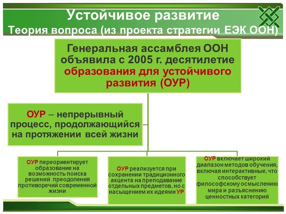 Устойчивое развитие. Принципы устойчивого развития. Образование для устойчивого развития. Принципы образования устойчивого развития.