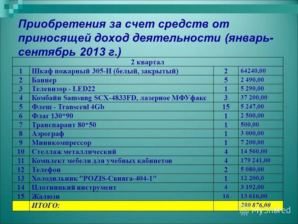 Счет средств от приносящей. Счет средств приносящий доход деятельности.