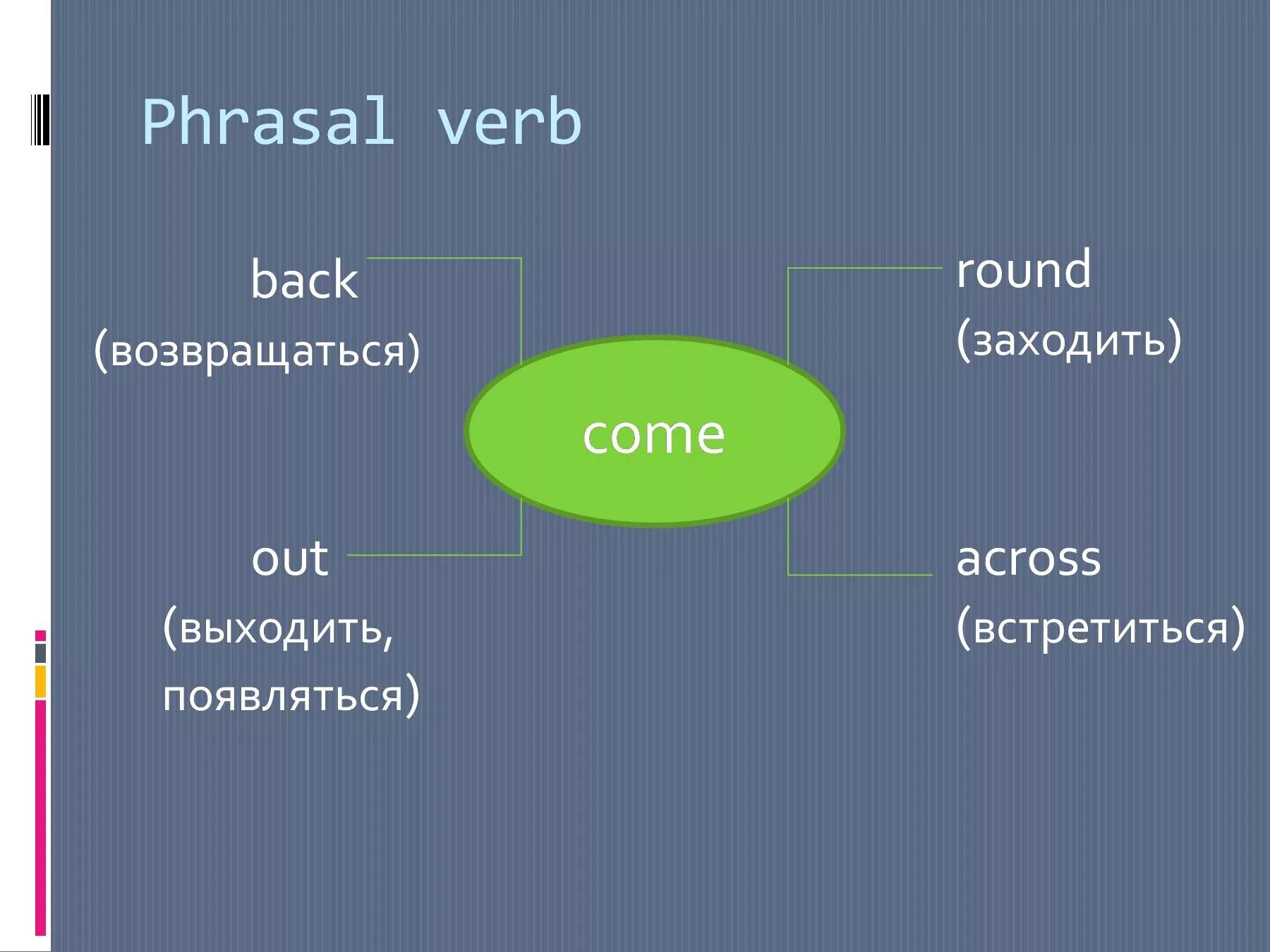 Come Round Фразовый глагол. Фразовый глагол come back/ Round/ out/ across.. Come back Phrasal verb. Фразовые глаголы с across.