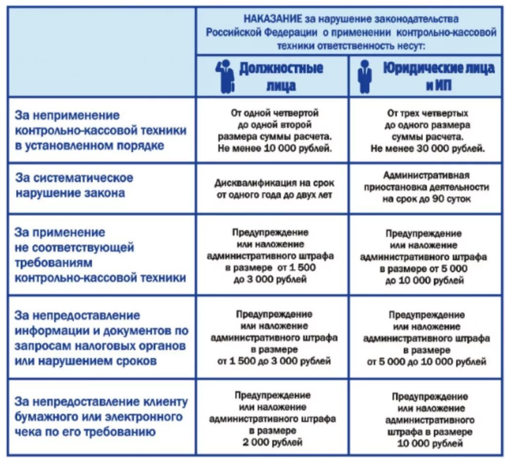 Штраф за кассовые нарушения. Штрафы и наказания за нарушения кассовой дисциплины. Ответственность за несоблюдение кассовой дисциплины. Штраф за несоблюдение кассовой дисциплины для юридических лиц. Ответственность за нарушение работы с кассой.