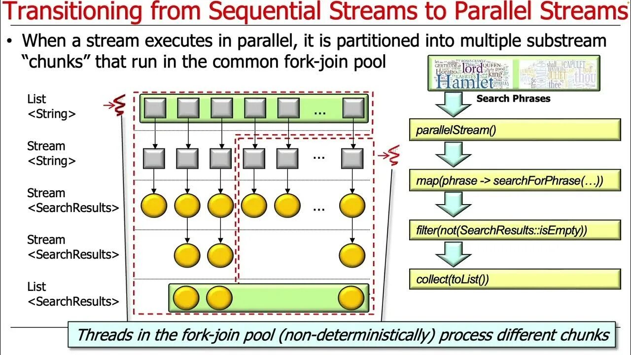 Stream max java. Java stream api. stream java методы. java 8 stream. stream api java иерархия.