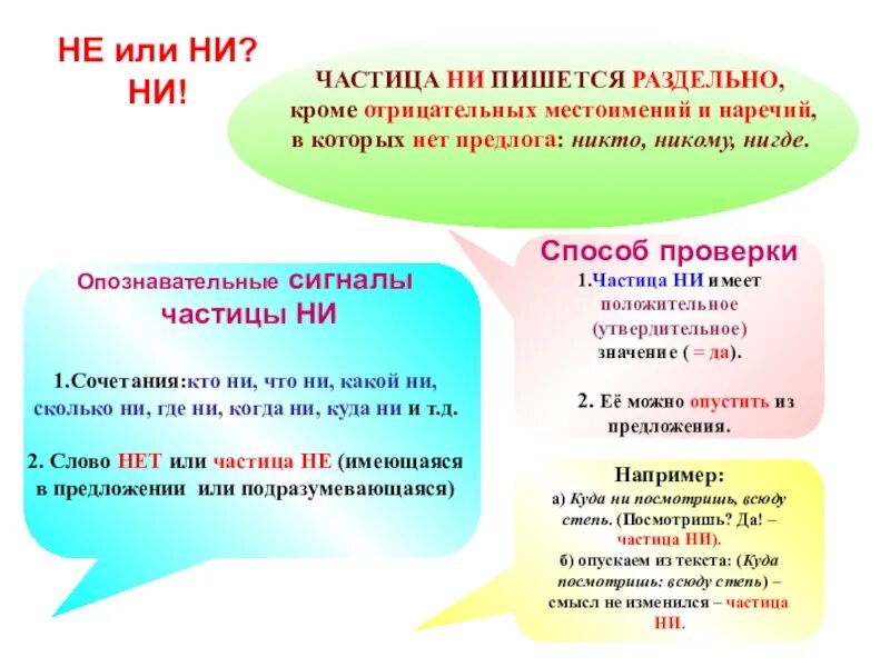 Частица не пишется раздельно. Частицы «ни» пишется раздельное. Ни пишется раздельно. Частица ни пишется. Значение частицы ни отрицательное значение