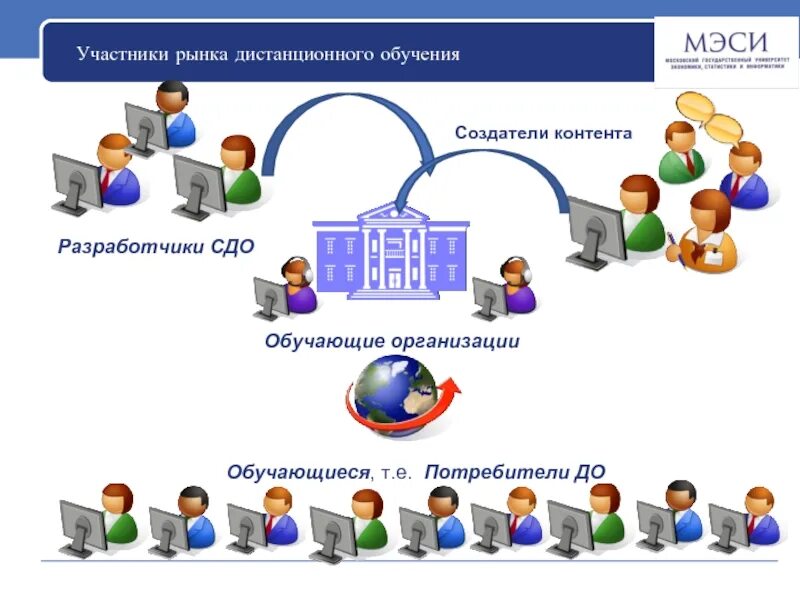 Система дистанционного обучения развитие. Дистанционное образование. система дистанционного образования. технологии дистанционного обучения. виды дистанционного обучения.