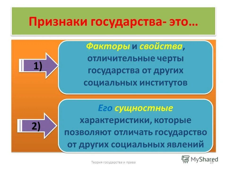 Право и социальные институты право и государство. Признаки государства отличающие его от других. Черты государства отличающие его от других социальных институтов. Признаки отличающие государство от других социальных институтов. Признаки государства отличающие его от других социальных институтов.