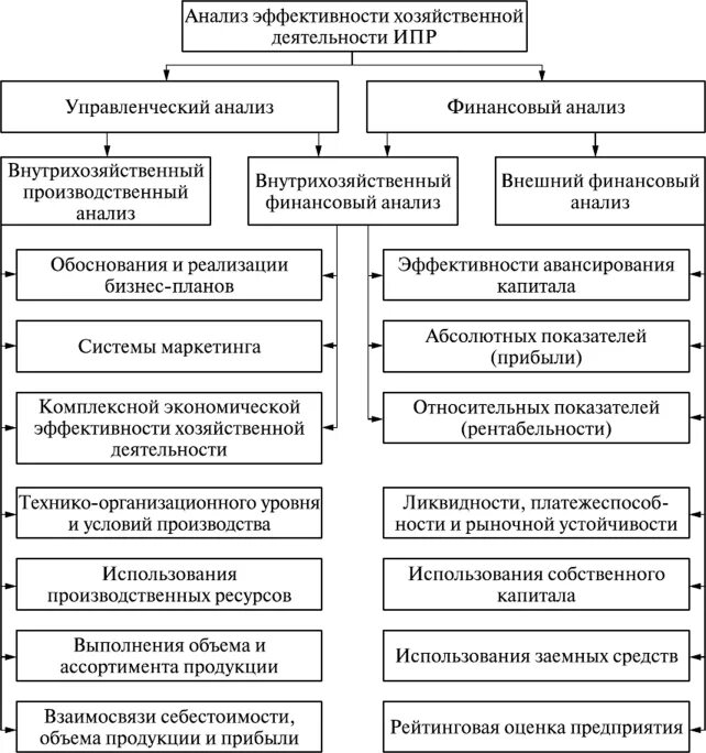 Анализ хозяйственно экономической деятельности предприятия. Методика анализа финансово-хозяйственной деятельности предприятия. Метод и методика анализа финансово-хозяйственной деятельности. Методы анализа финансово-хозяйственной деятельности предприятия. Основные методы анализа финансово хозяйственной деятельности.