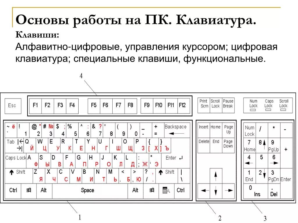 Определить раскладку