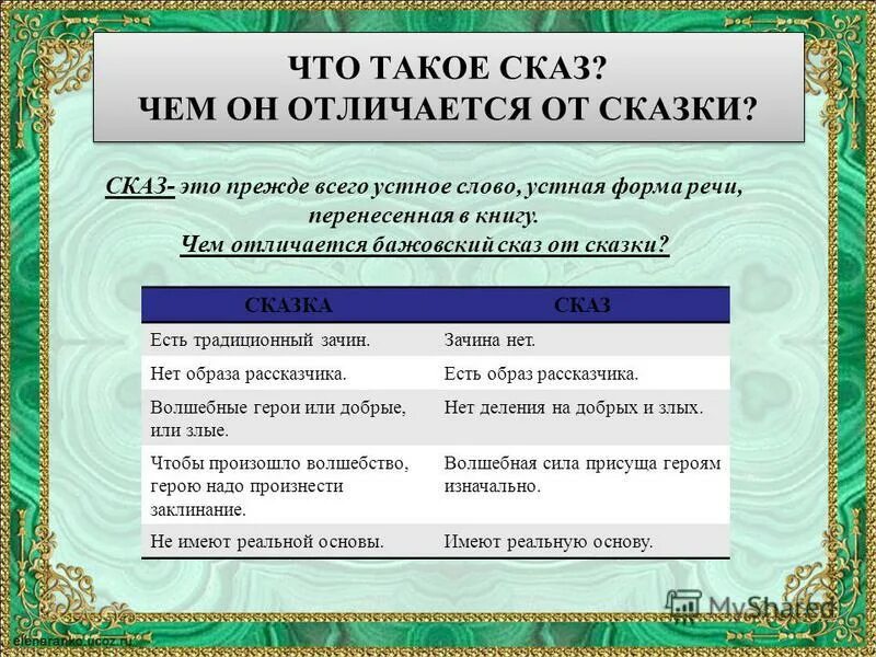 сказ что это такое. отличие сказа от сказки и рассказа. сказ что это такое. сказ что это такое. что такое сказ.