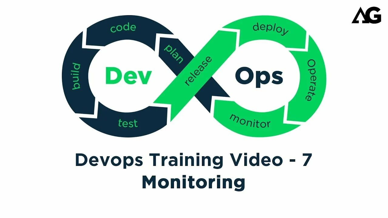Dev testing. Мониторинг devops. devops infrastructure. devops программист. devops инфраструктура.
