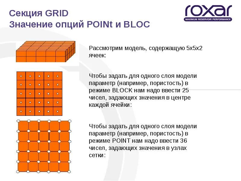 5 сложных элементов