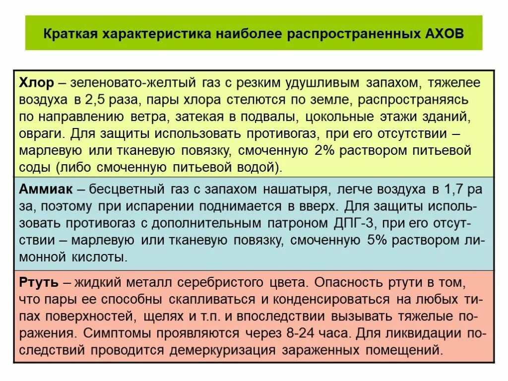 Он тяжелее воздуха в раза. Краткая характеристика АХОВ. Краткая характеристика хлора ОБЖ. Хлор характеристика АХОВ. Краткая характеристика хлора.