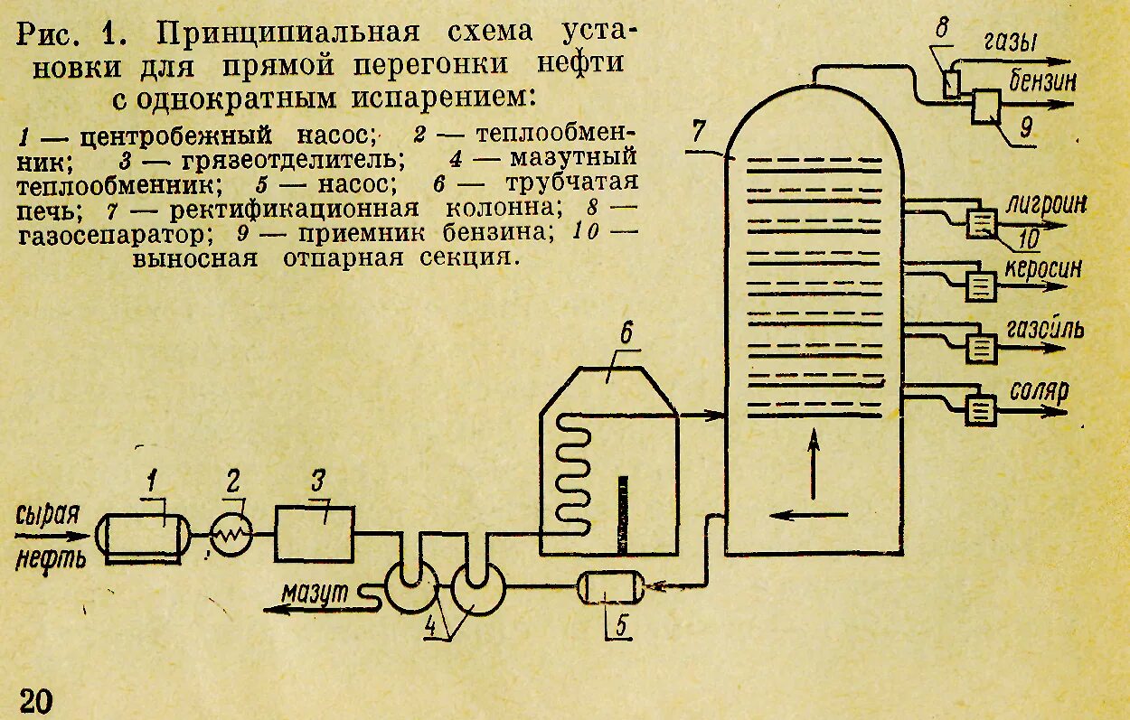 Перегонка нефти сканворд. Перегонка нефти технологическая схема. Технологические схемы установок первичной перегонки нефти. Переработка нефти ректификационная колонна. Схема ректификационной колонны для перегонки нефти.