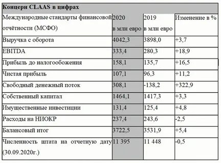 Финансовый результат 2020