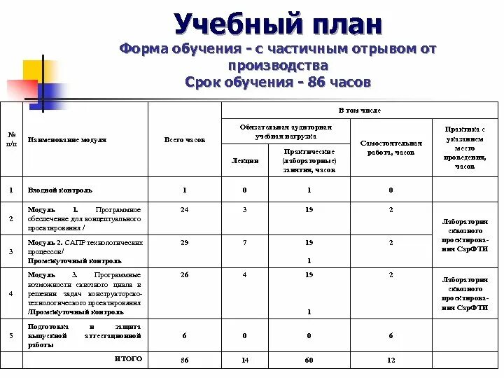 Учебный проект время. Учебный план. Учебный план пример. Форма учебного плана. План обучения пример.