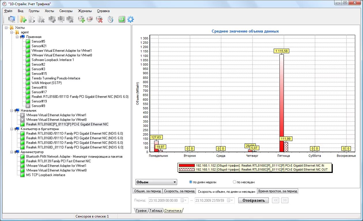 10-Страйк учет программного обеспечения. 10-Страйк учет трафика. 10-Страйк учет трафика Интерфейс. Учет трафика в сети.